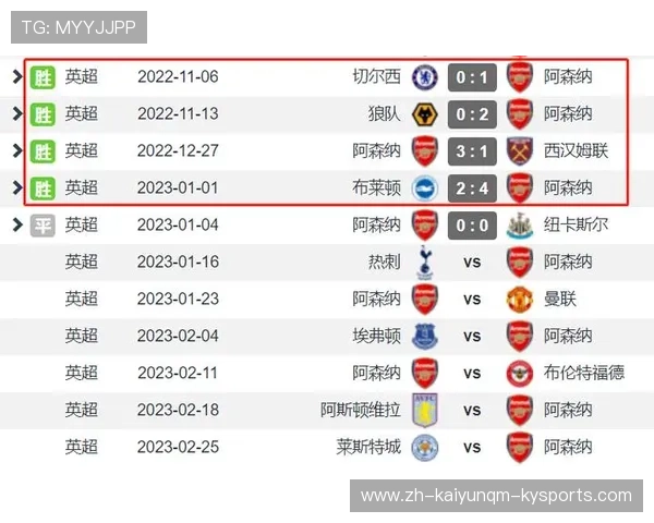 英超球员官方数据统计平台及数据来源介绍 英超球员官方数据统计平台及数据来源介绍