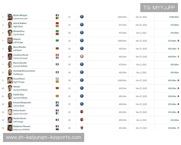 法甲球队身价排名表与球员市场价值