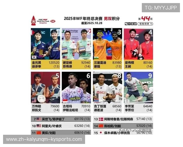 羽毛球选手收入