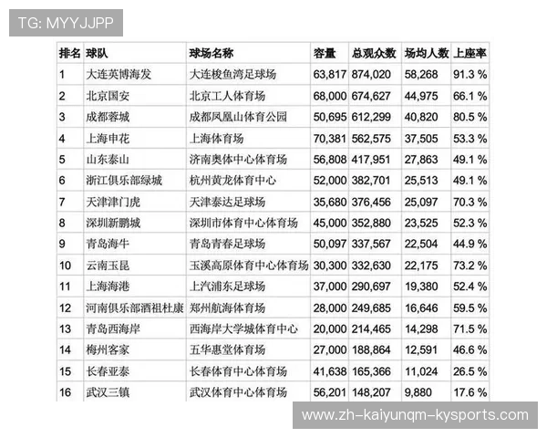 2018年中超联赛上座率排名：观众热情与主场魅力